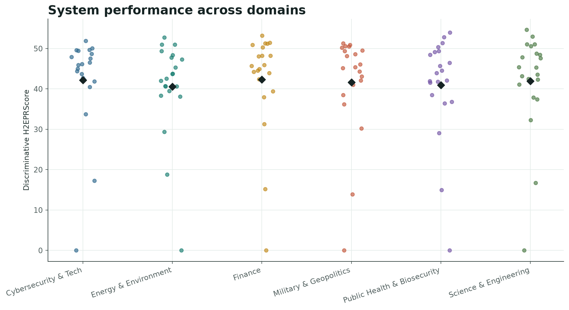 Domain quality dotplot